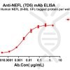 antibody-dme100786 nefl7d5 elisa1