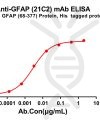 antibody-dme100798 gfap21c2 elisa1