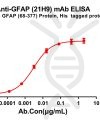 antibody-dme100800 gfap21h9 elisa1