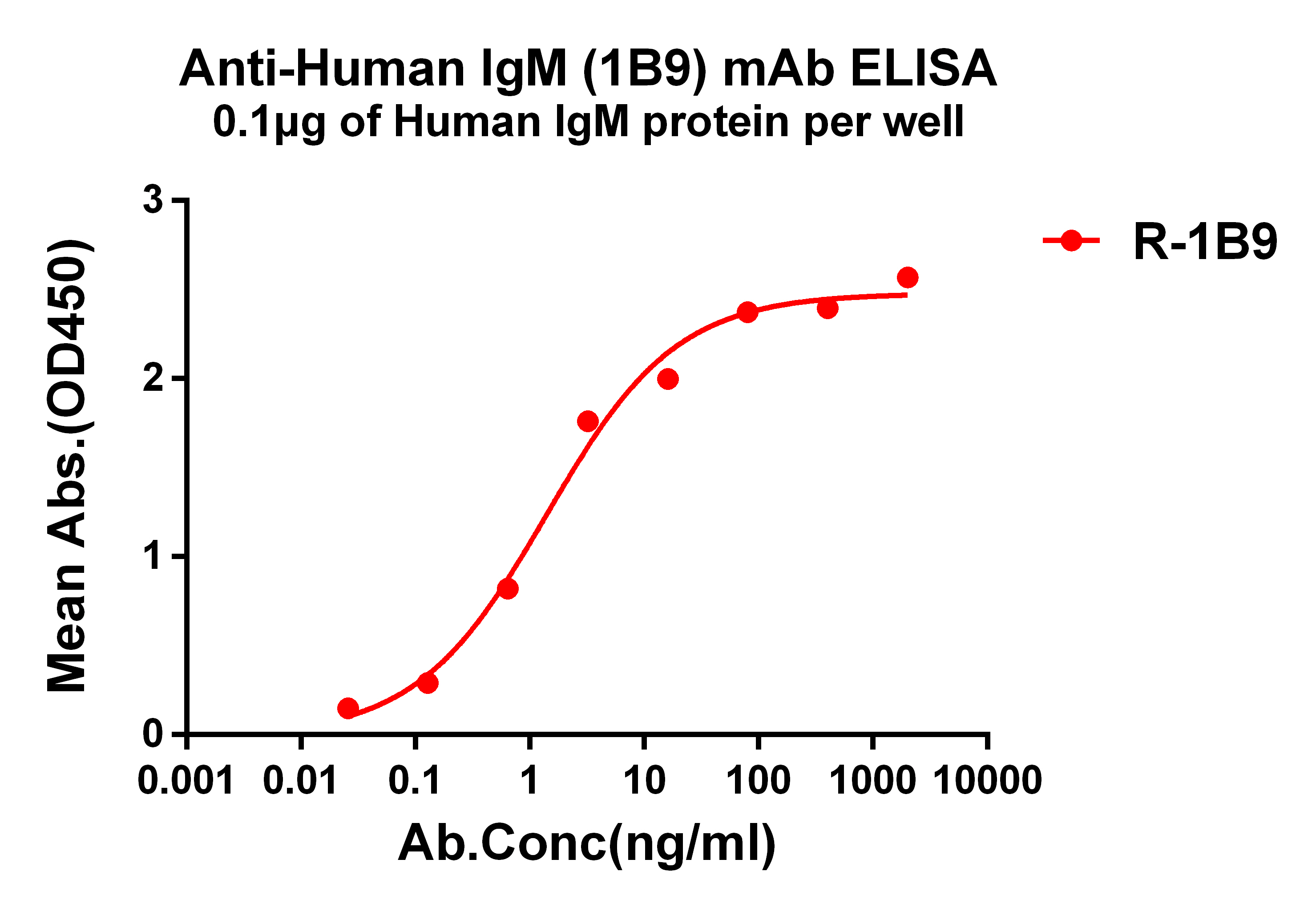 dme101019-human-igm-elisa1.jpg