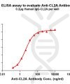 antibody-dme101021 cl2a elisa1
