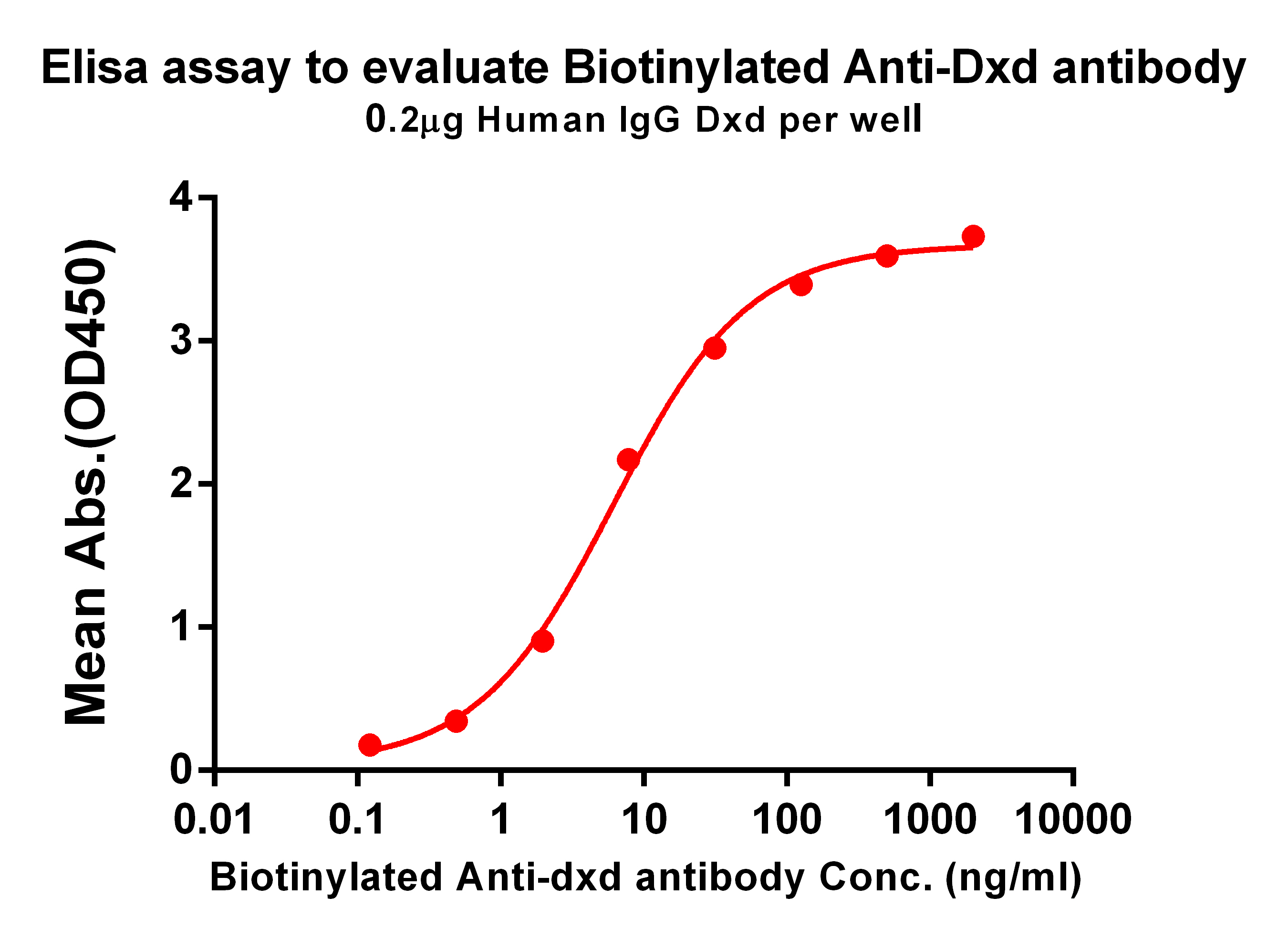 dme101025b-dxd-elisa1.jpg