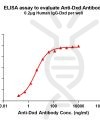 antibody-dme101026 dxd elisa1