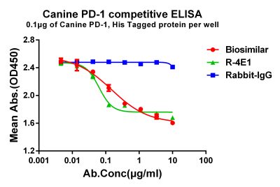 antibody-dme101041 canine pd 1 elisa1