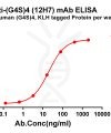 antibody-dme101063 g4s 4 elisa1