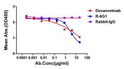 antibody-dme101125 feline il31 elisa1