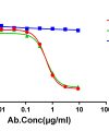 antibody-dme101126 canine il31 elisa1