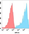 antibody-dme101144 g4s fc1