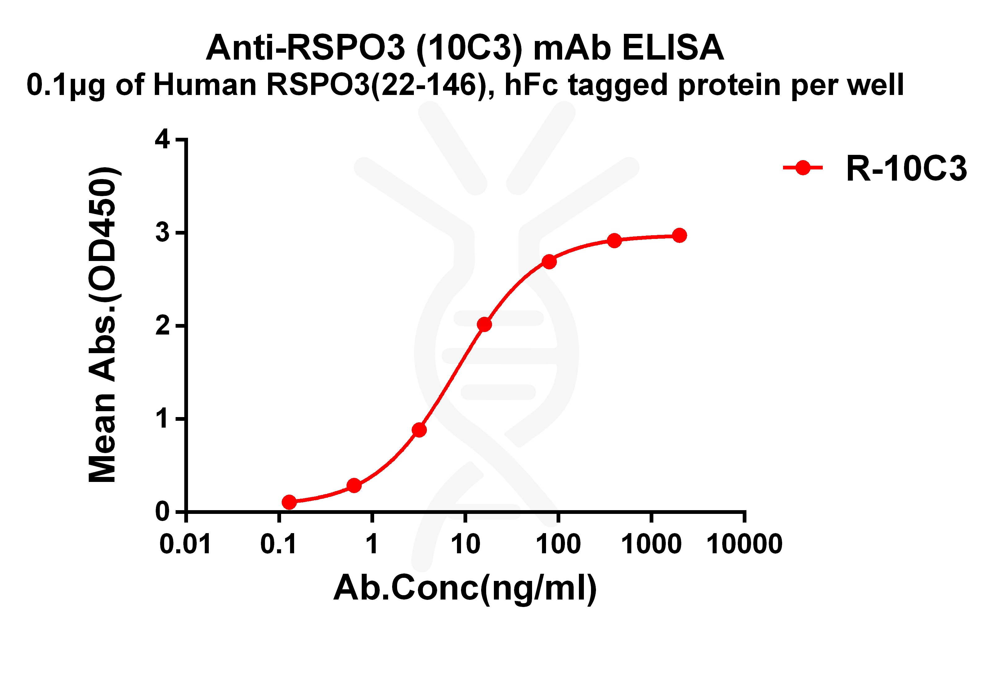 dme101179-rspo3-elisa1.jpg