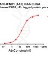 antibody-dme101180 ifnb1 elisa1