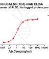 antibody-dme101181 lgals3 elisa1