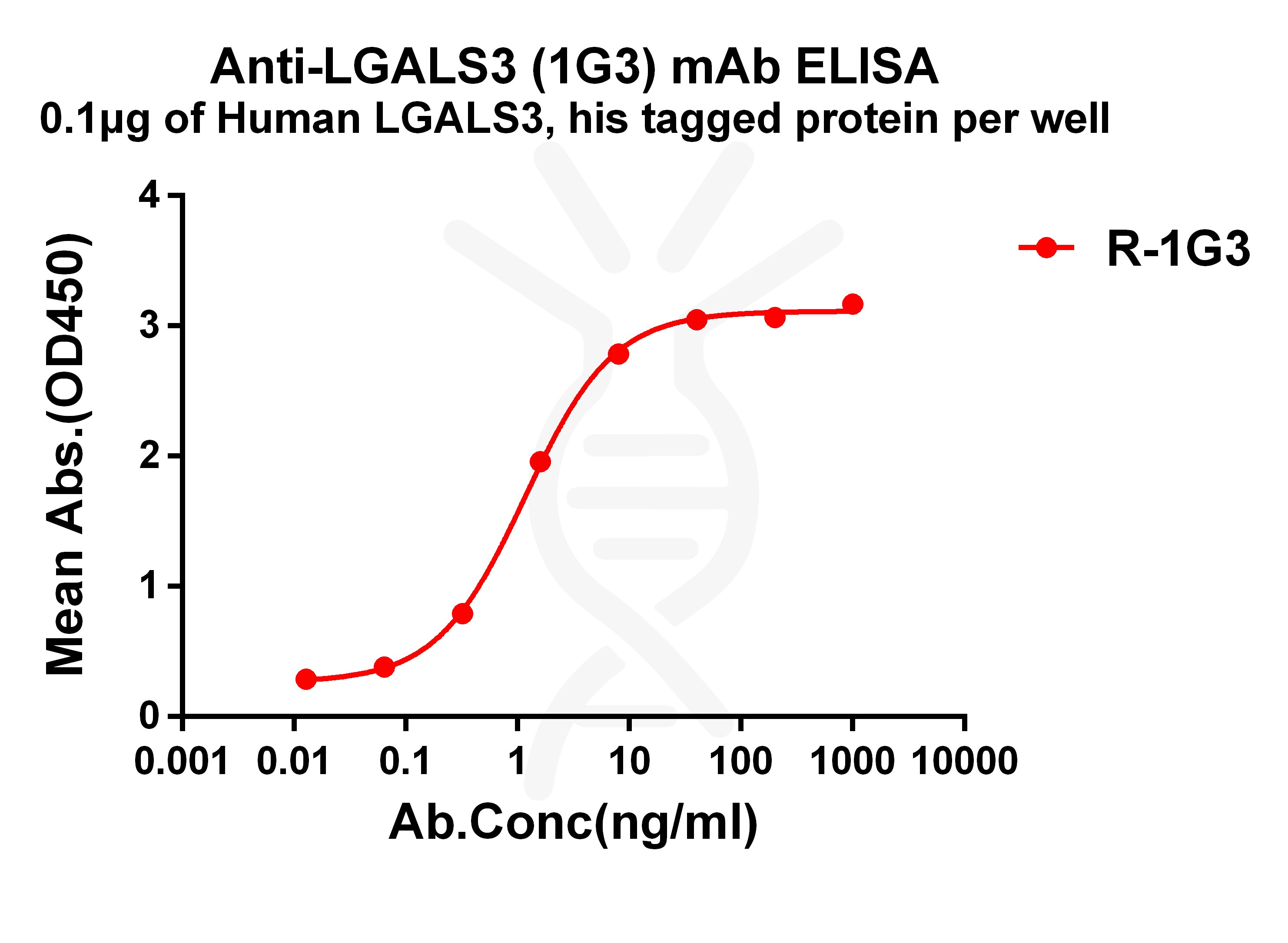 dme101181-lgals3-elisa1.jpg