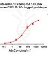 antibody-dme101182 cxcl10 elisa1