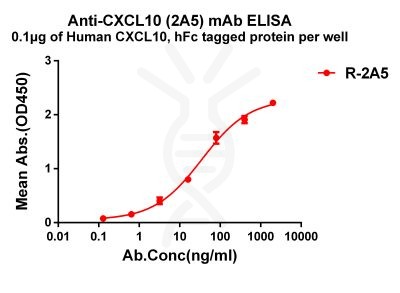 antibody-dme101182 cxcl10 elisa1