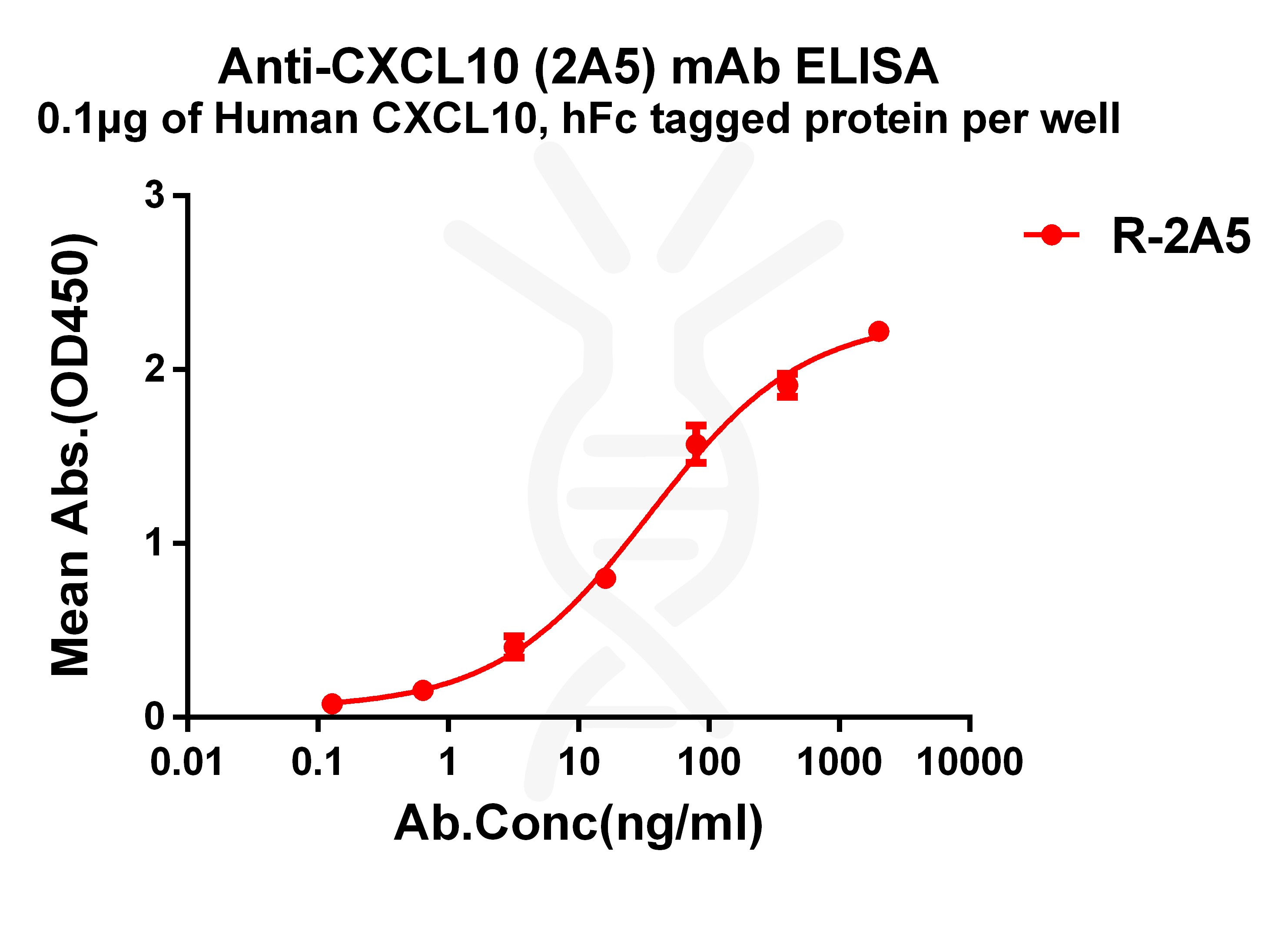 dme101182-cxcl10-elisa1.jpg