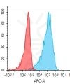 antibody-dme101185 lair1 fc1