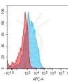 antibody-dme101188 lgr4 fc1