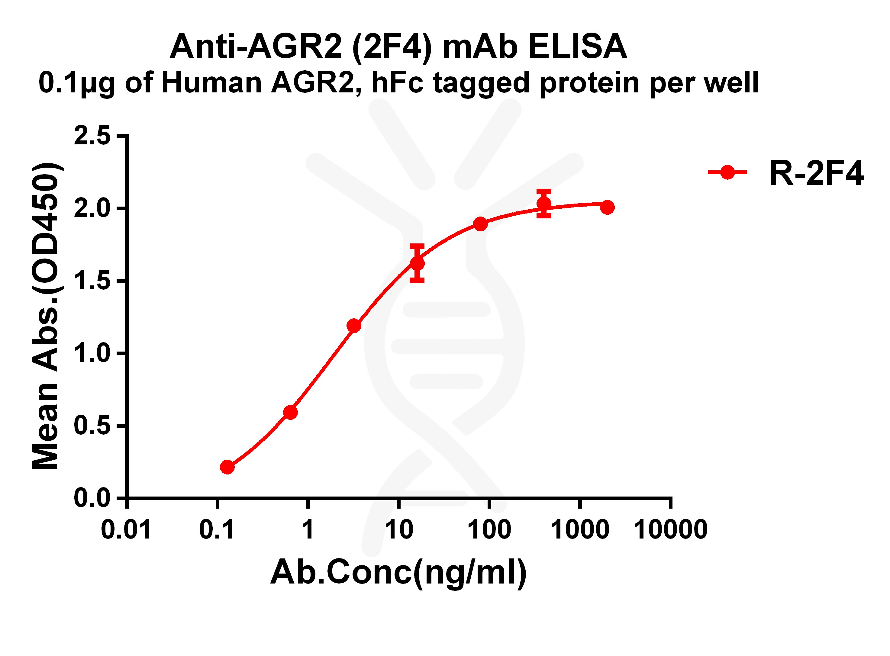 dme101201-agr2-elisa1.jpg