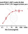 antibody-dme101203 pf4v1 elisa1