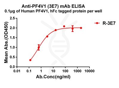 antibody-dme101203 pf4v1 elisa1