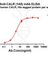 antibody-dme101205 calr elisa1