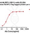 antibody-dme101208 nlrp3 elisa1