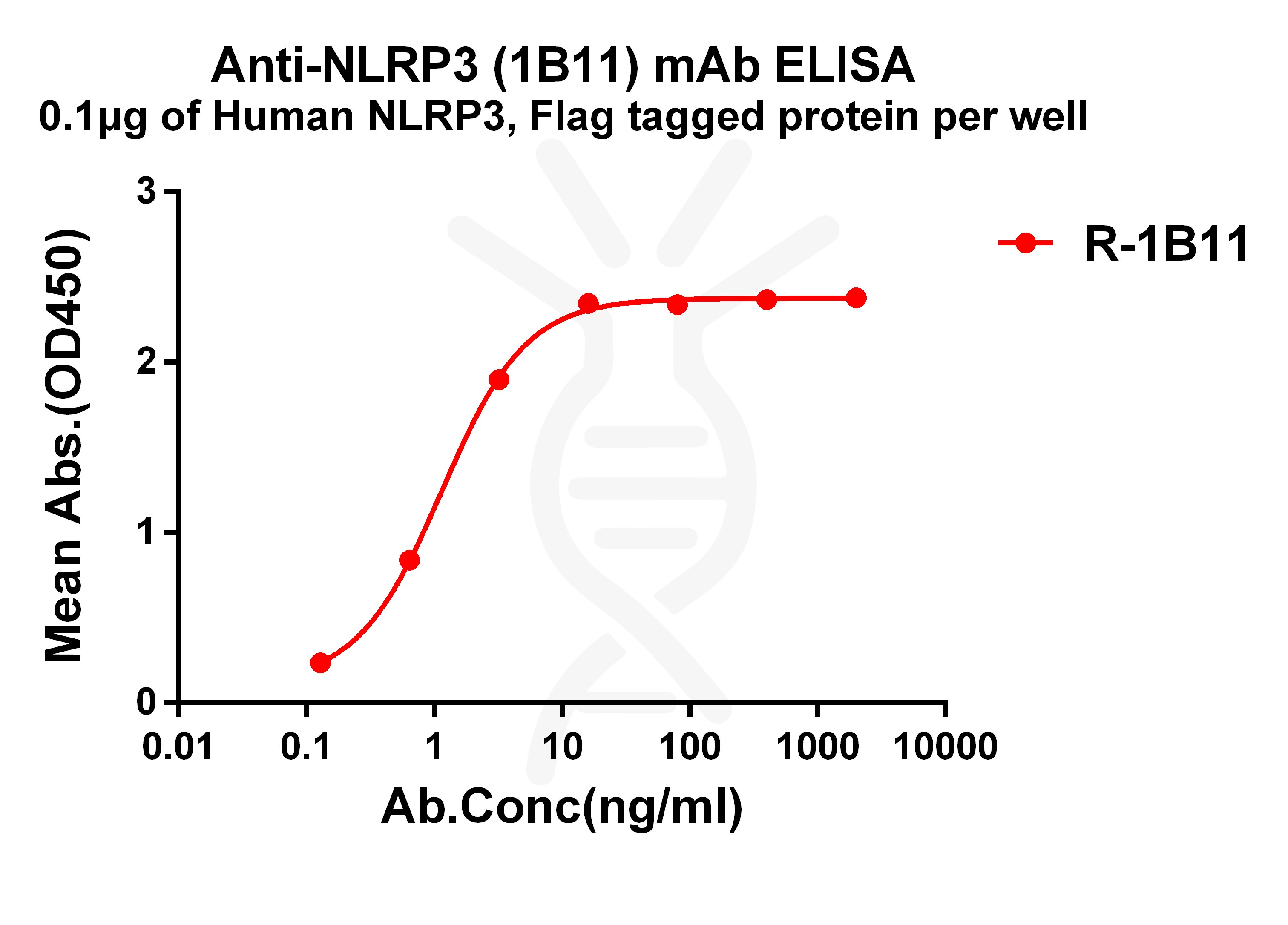 dme101208-nlrp3-elisa1.jpg