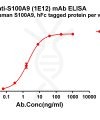 antibody-dme101209 s100a9 elisa1