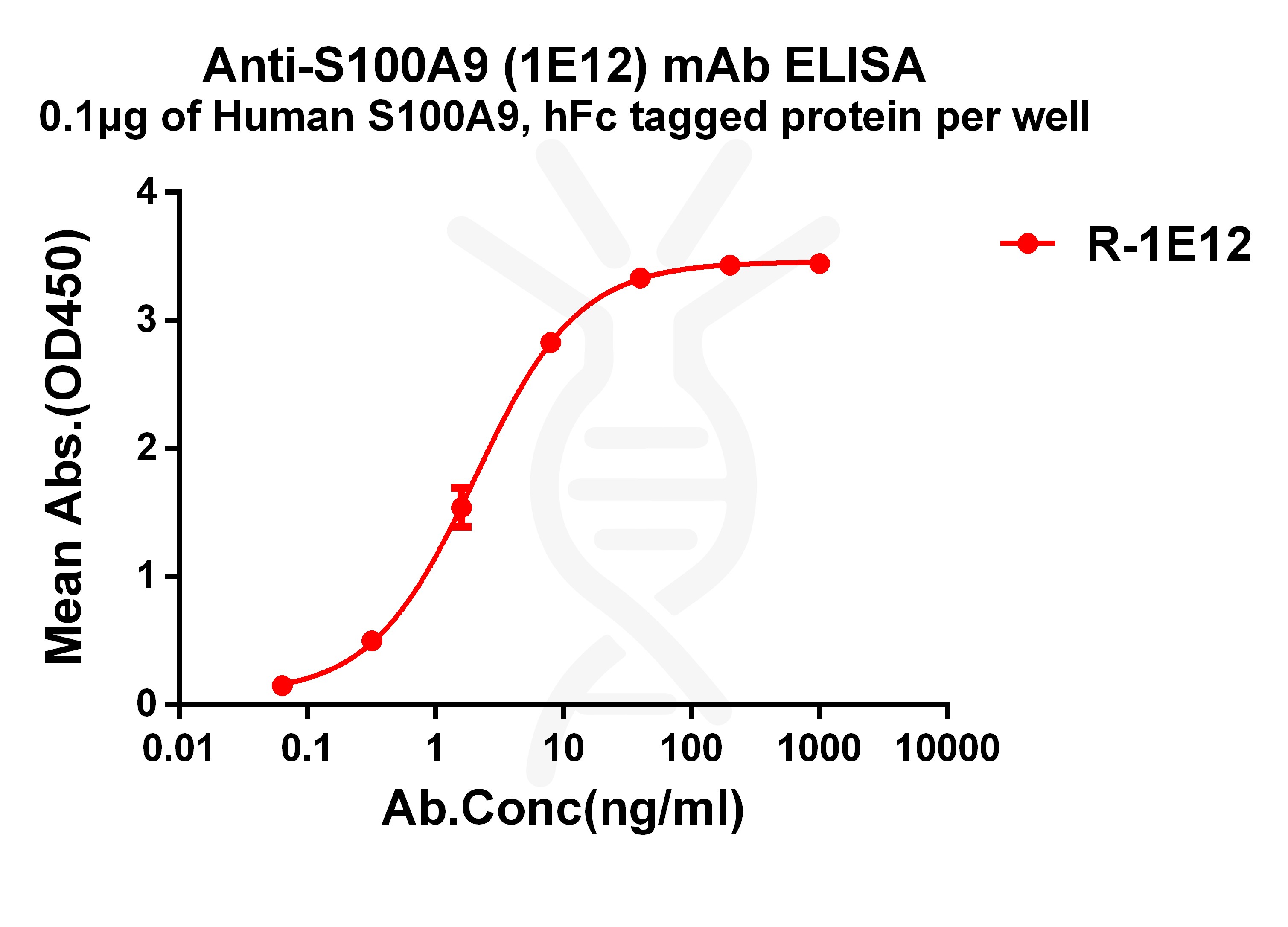 dme101209-s100a9-elisa1.jpg