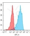 antibody-dme101217 ceacam1 fc1