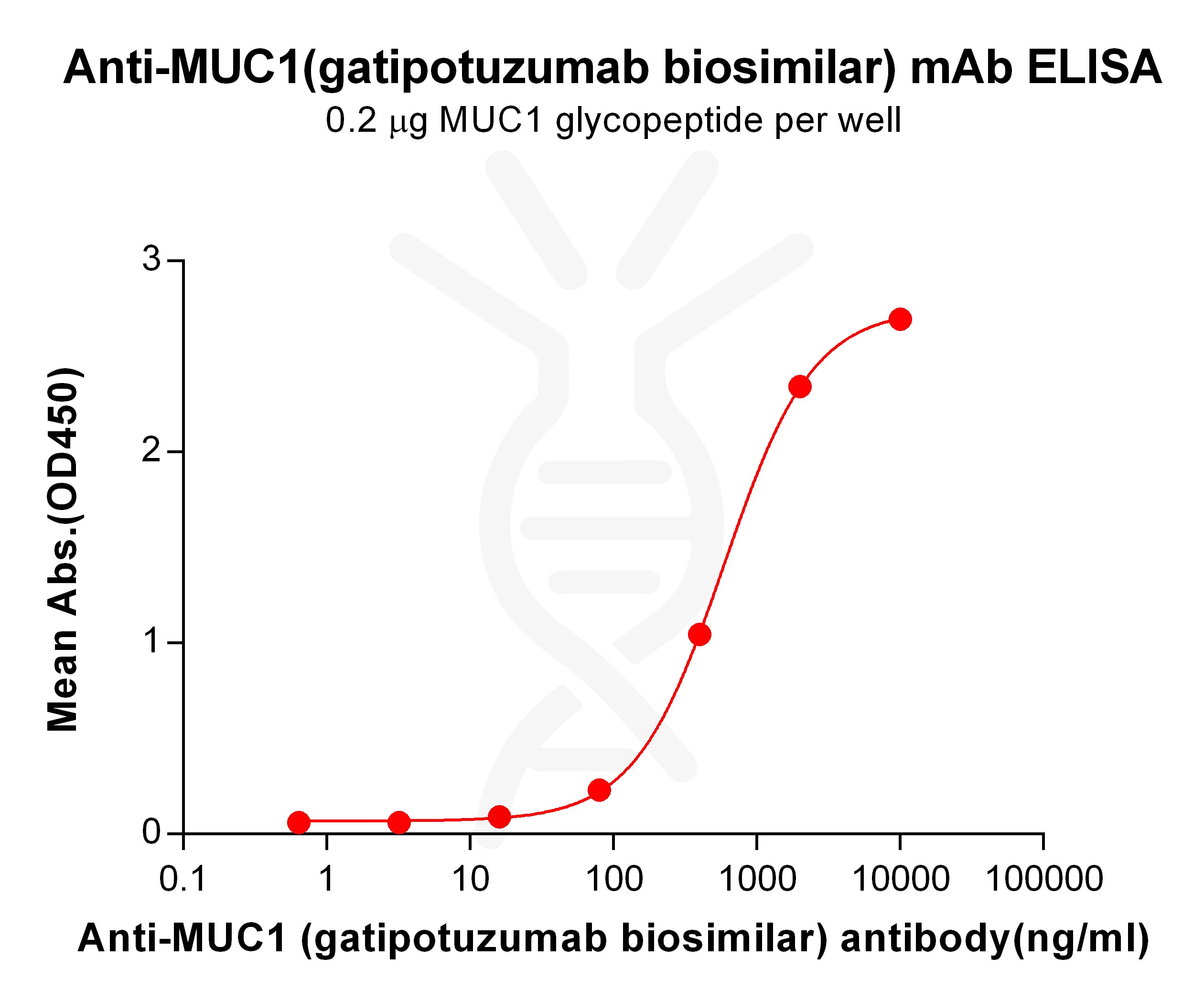 bme100059-muc1-elisa1.jpg