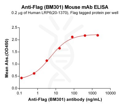 Elisa-bme100093 flag elisa1