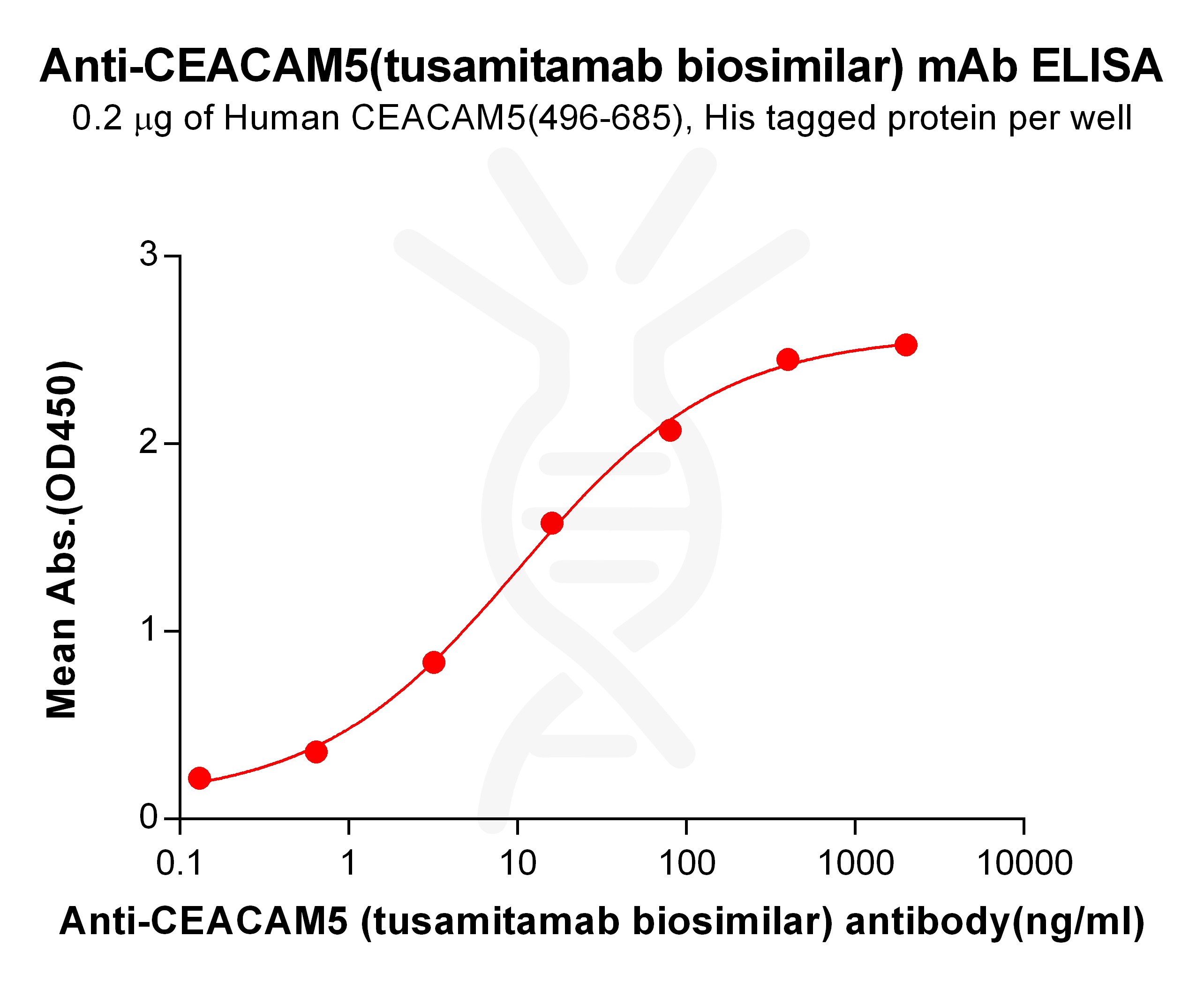 bme100195-ceacam5-elisa2.jpg