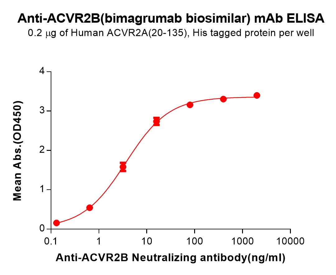 bme100228-acvr2b-elisa2.jpg