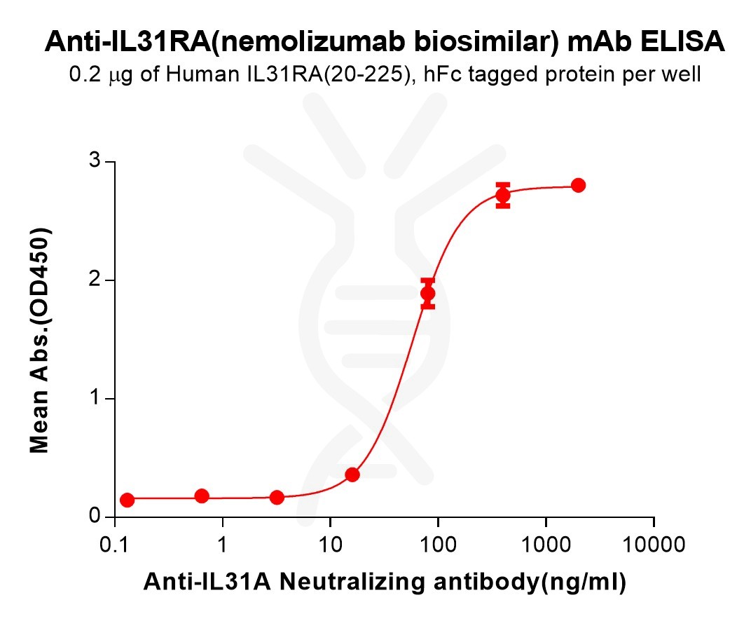 bme100231-il31ra-elisa2.jpg