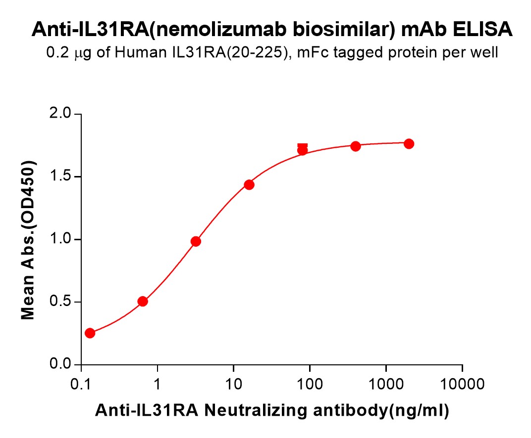 bme100231-il31ra-elisa3.jpg