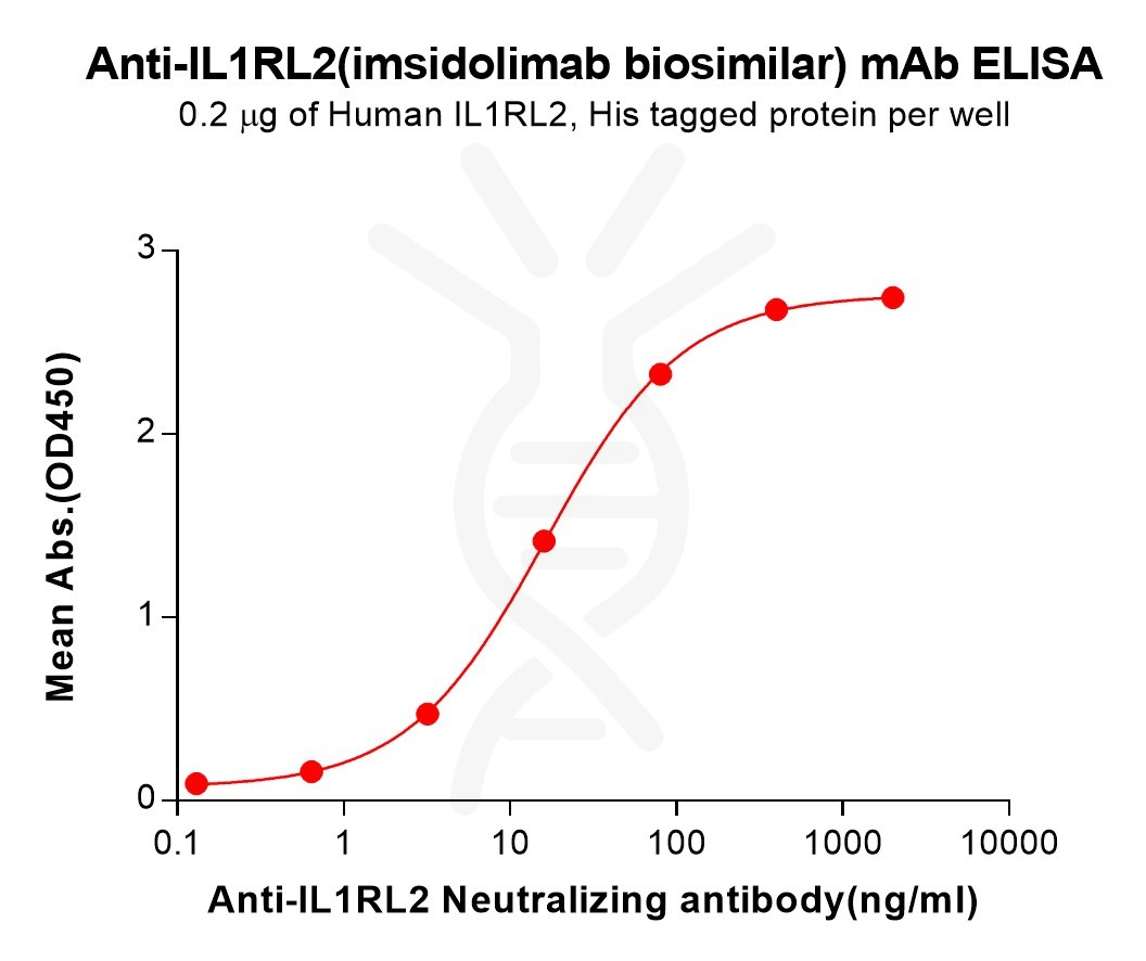 bme100251-il1rl2-elisa1.jpg