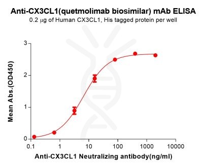 Elisa-bme100259 cx3cl1 elisa1