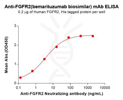 Elisa-bme100260 fgfr2 elisa1