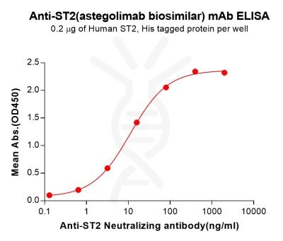 Elisa-bme100263 st2 elisa1