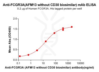 Elisa-bme100267 fcgr3a elisa1