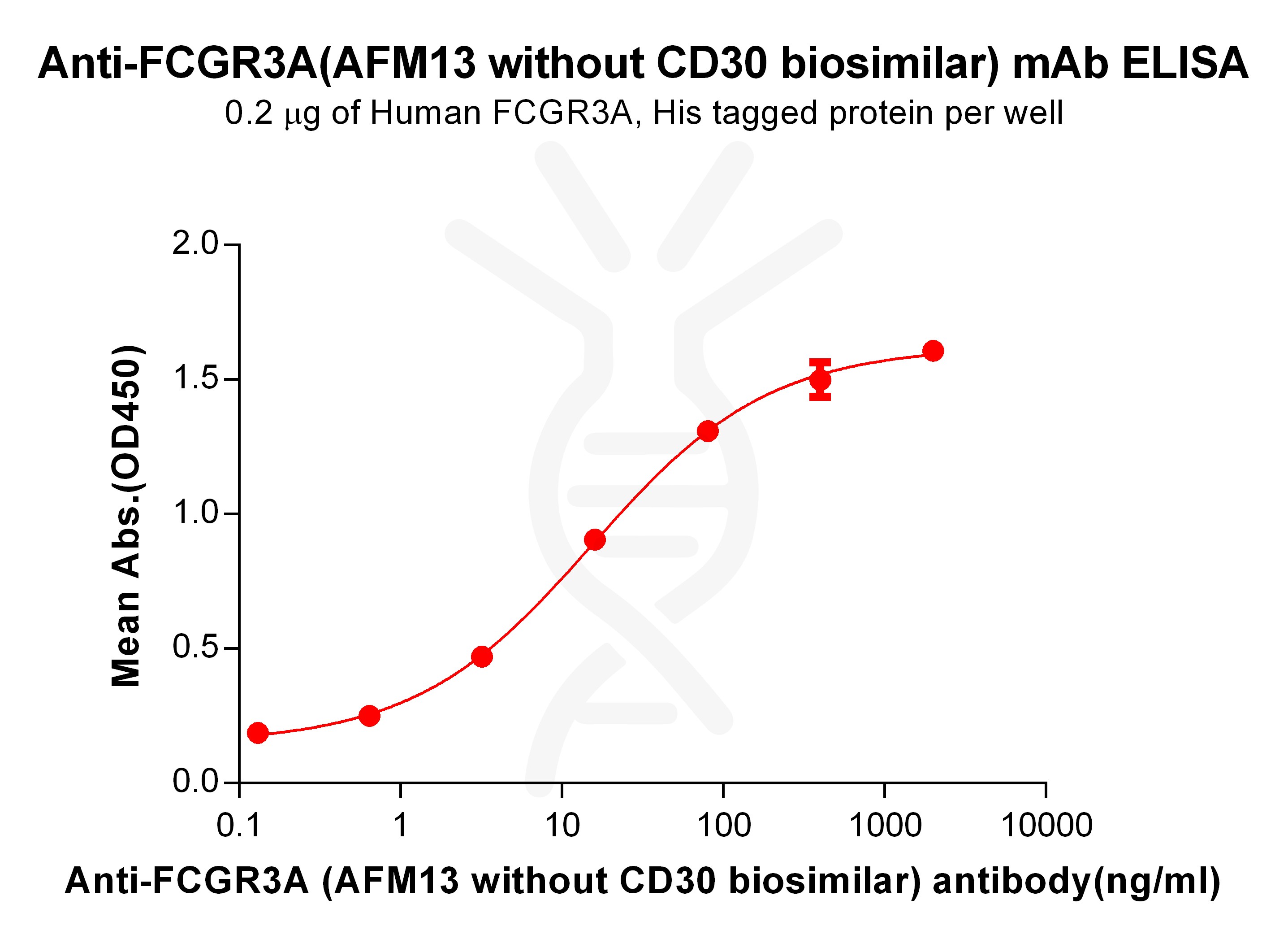 bme100267-fcgr3a-elisa1.jpg