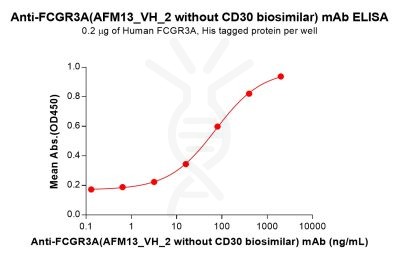 Elisa-bme100270 fcgr3a elisa1