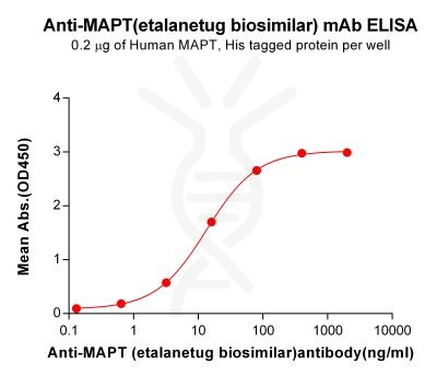 Elisa-bme100498 mapt elisa1