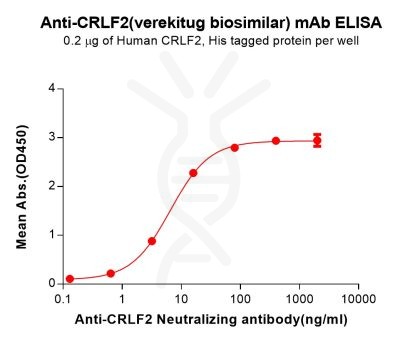 Elisa-bme100723 crlf2 elisa1