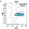 FC-BME100018 Anti CD27 varlilumab biosimilar mAb FLOW Fig3 A