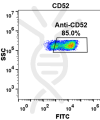 FC-BME100030 Anti CD52 alemtuzumab biosimilar mAb FLOW Fig1 A