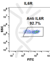 FC-BME100041 Anti IL6R tocilizumab biosimilar mAb FLOW Fig1 A