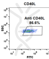 FC-BME100042 Anti CD40L ruplizumab biosimilar mAb FLOW Fig1 A
