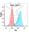 FC-BME100077 Anti SELPcrizanlizumab biosimilar mAb FLOW Fig1
